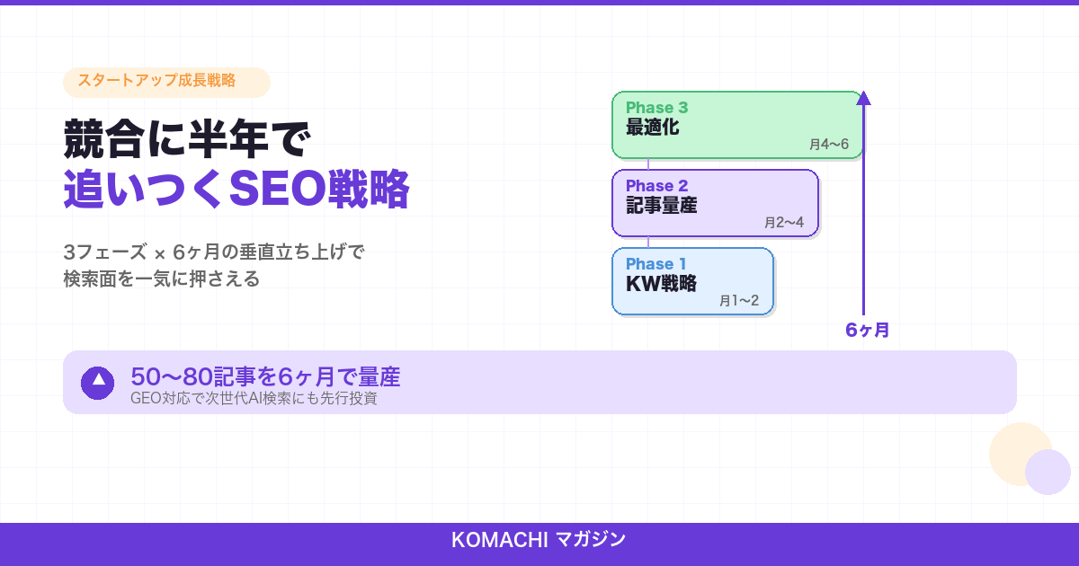 競合に半年で追いつく。スタートアップのSEO垂直立ち上げ術