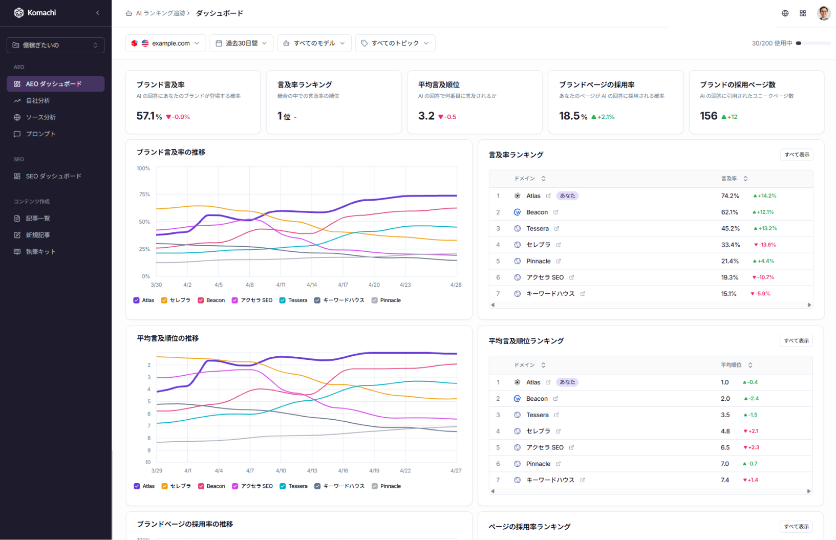 Komachi dashboard